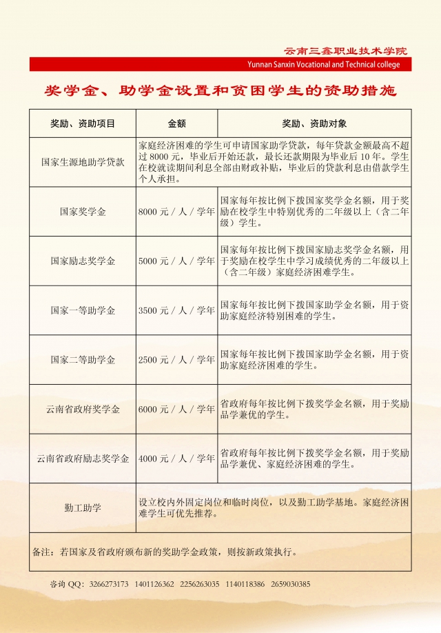 云南三鑫職業(yè)技術(shù)學院2019年三年制大專招生簡章